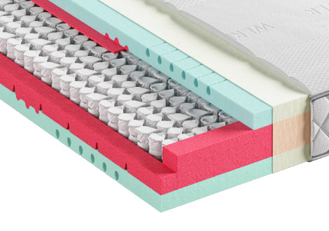 Taschenfederkern-Matratze im Querschnitt – stabile Unterstützung und gute Luftzirkulation