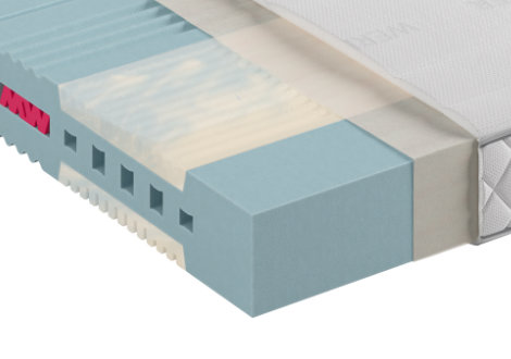 Viscoschaum-Matratze im Aufbau – druckentlastend und körperanpassend für entspannten Schlaf